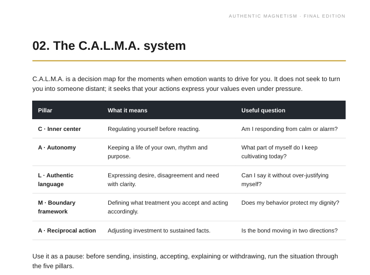Authentic Magnetism: 30-Day Program to Stop Chasing Attention and Reclaim Your Emotional Center. (English Version)